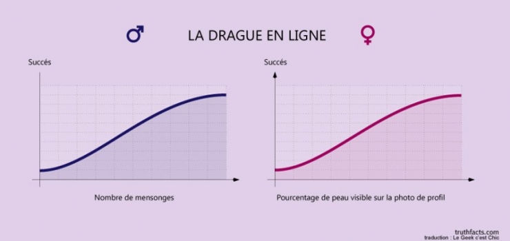 Illustration de l'article : Les tristes vérités du quotidien, résumées à travers 39 illustrations géniales...