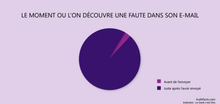 Illustration de l'article : Les tristes vérités du quotidien, résumées à travers 39 illustrations géniales...
