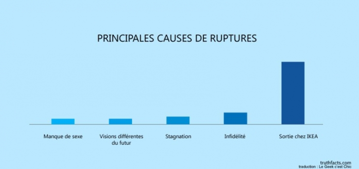 Illustration de l'article : Les tristes vérités du quotidien, résumées à travers 39 illustrations géniales...
