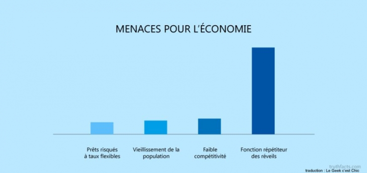 Illustration de l'article : Les tristes vérités du quotidien, résumées à travers 39 illustrations géniales...