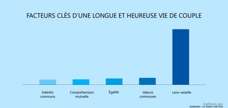 Illustration de l'article : Les tristes vérités du quotidien, résumées à travers 39 illustrations géniales...
