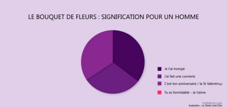 Illustration de l'article : Les tristes vérités du quotidien, résumées à travers 39 illustrations géniales...