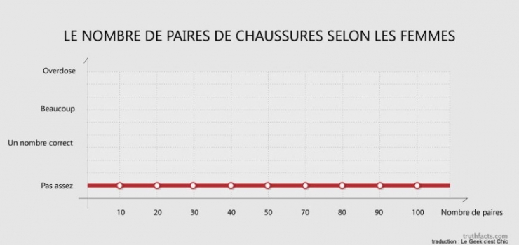 Illustration de l'article : Les tristes vérités du quotidien, résumées à travers 39 illustrations géniales...