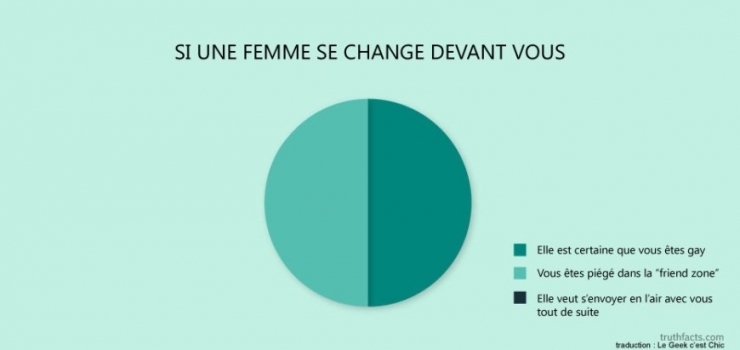 Illustration de l'article : Les tristes vérités du quotidien, résumées à travers 39 illustrations géniales...