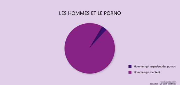 Illustration de l'article : Les tristes vérités du quotidien, résumées à travers 39 illustrations géniales...