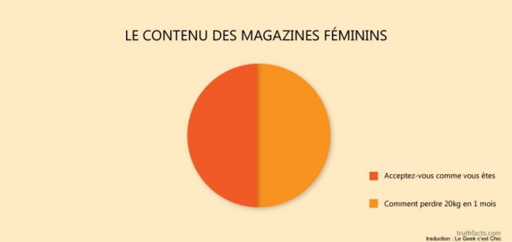 Illustration de l'article : Les tristes vérités du quotidien, résumées à travers 39 illustrations géniales...