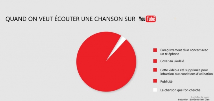 Illustration de l'article : Les tristes vérités du quotidien, résumées à travers 39 illustrations géniales...