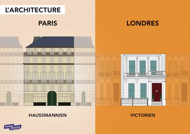 Illustration de l'article : Vous planifiez un voyage à Londres ? Ces illustrations pourraient vous aider...