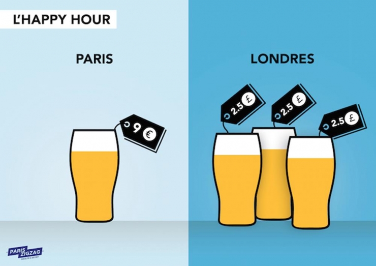 Illustration de l'article : Vous planifiez un voyage à Londres ? Ces illustrations pourraient vous aider...