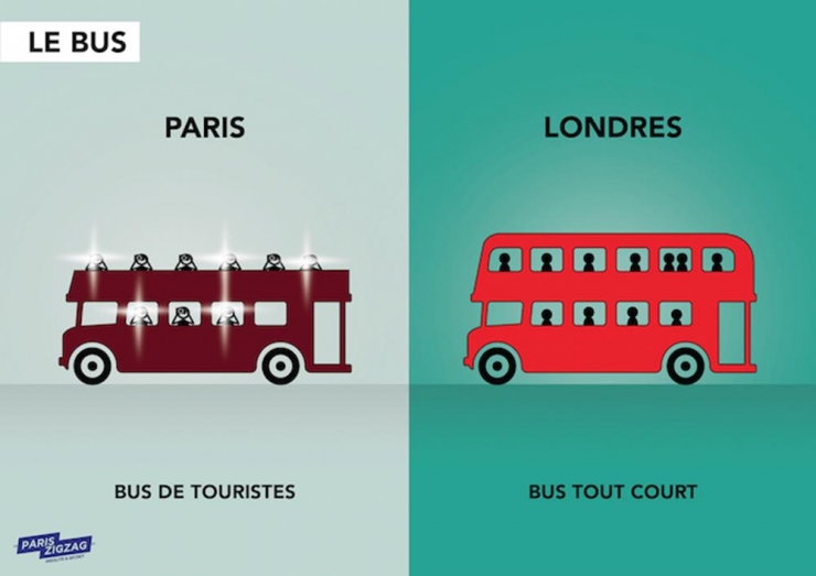Illustration de l'article : Vous planifiez un voyage à Londres ? Ces illustrations pourraient vous aider...