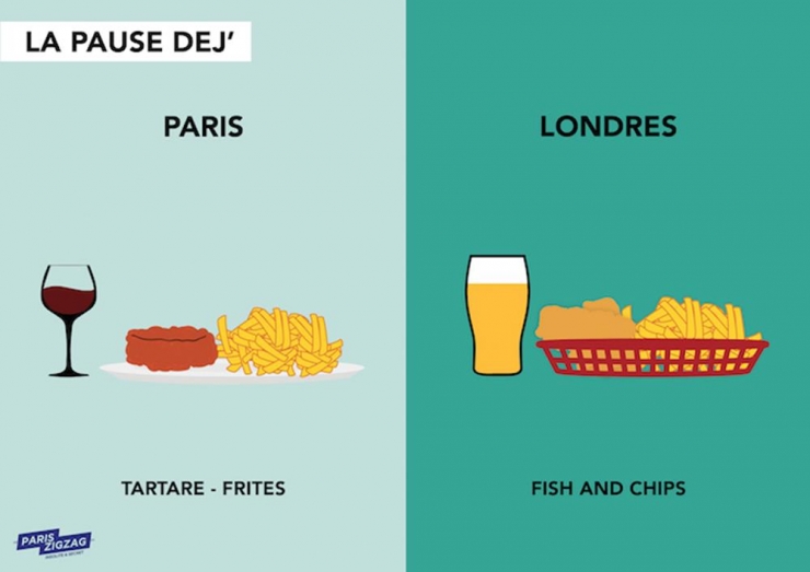 Illustration de l'article : Vous planifiez un voyage à Londres ? Ces illustrations pourraient vous aider...