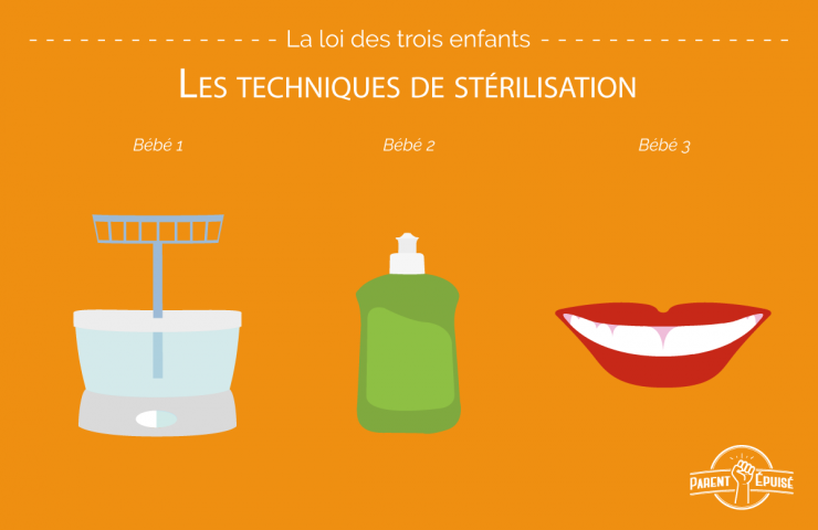 Illustration de l'article : 1er, deuxième et troisième enfant ! Ces 10 images nous montrent l'évolution des parents avec un certain humour !