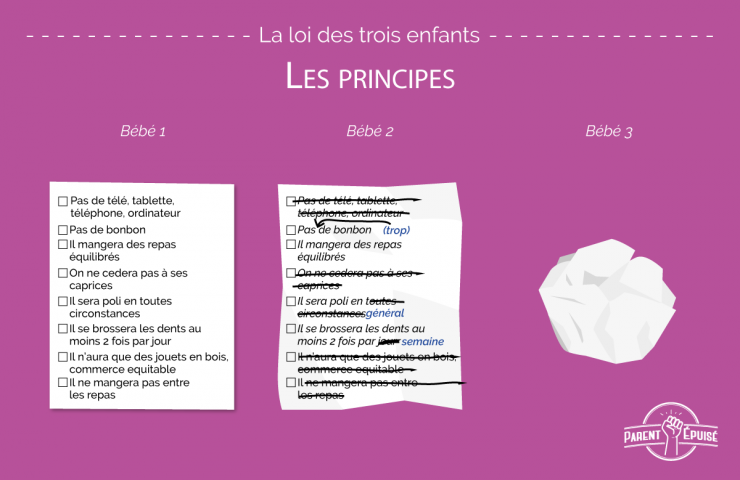 Illustration de l'article : 1er, deuxième et troisième enfant ! Ces 10 images nous montrent l'évolution des parents avec un certain humour !