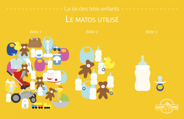 Illustration de l'article : 1er, deuxième et troisième enfant ! Ces 10 images nous montrent l'évolution des parents avec un certain humour !