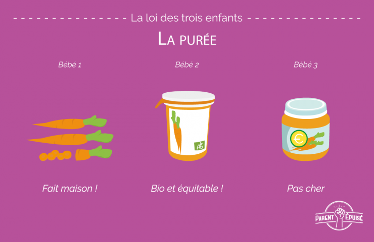 Illustration de l'article : 1er, deuxième et troisième enfant ! Ces 10 images nous montrent l'évolution des parents avec un certain humour !
