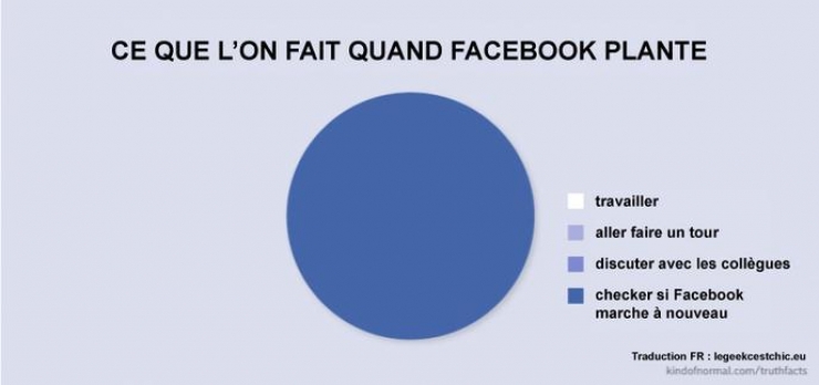 Illustration de l'article : 39 illustrations qui reflètent parfaitement notre quotidien ! Plutôt réaliste non ?