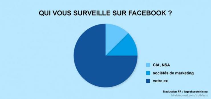 Illustration de l'article : 39 illustrations qui reflètent parfaitement notre quotidien ! Plutôt réaliste non ?