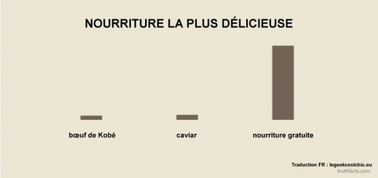 Illustration de l'article : 39 illustrations qui reflètent parfaitement notre quotidien ! Plutôt réaliste non ?
