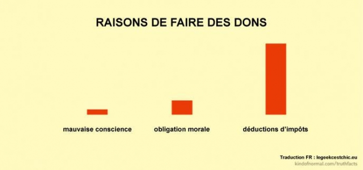 Illustration de l'article : 39 illustrations qui reflètent parfaitement notre quotidien ! Plutôt réaliste non ?