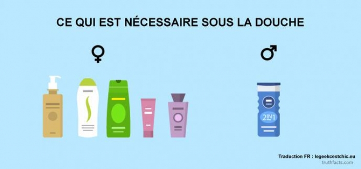 Illustration de l'article : 39 illustrations qui reflètent parfaitement notre quotidien ! Plutôt réaliste non ?