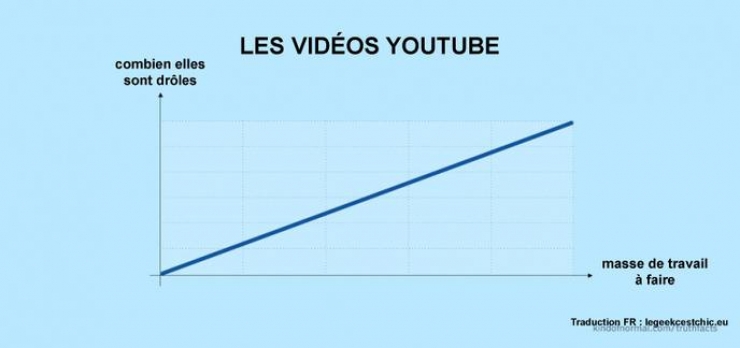 Illustration de l'article : 39 illustrations qui reflètent parfaitement notre quotidien ! Plutôt réaliste non ?