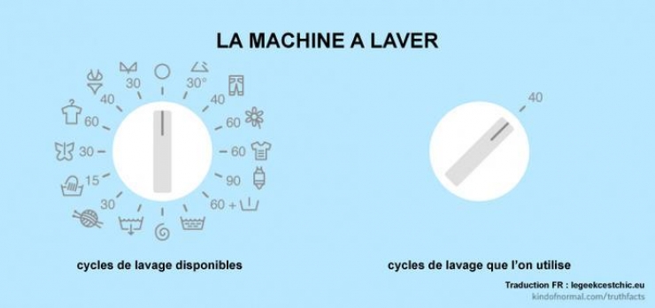 Illustration de l'article : 39 illustrations qui reflètent parfaitement notre quotidien ! Plutôt réaliste non ?
