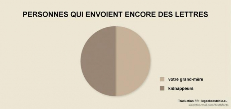 Illustration de l'article : 39 illustrations qui reflètent parfaitement notre quotidien ! Plutôt réaliste non ?
