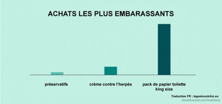 Illustration de l'article : 39 illustrations qui reflètent parfaitement notre quotidien ! Plutôt réaliste non ?