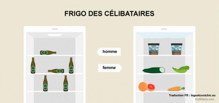 Illustration de l'article : 39 illustrations qui reflètent parfaitement notre quotidien ! Plutôt réaliste non ?