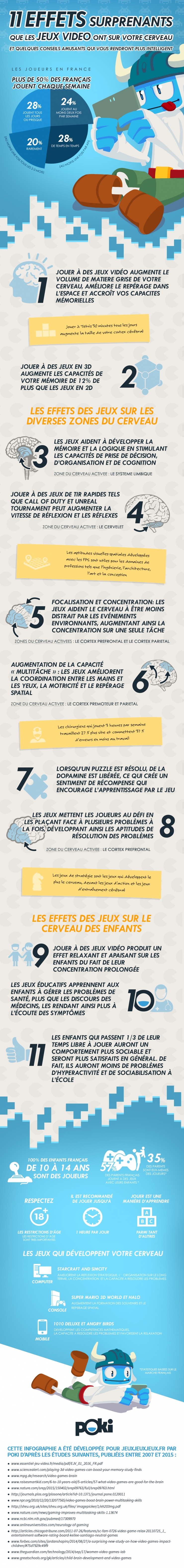 Illustration de l'article : 11 effets surprenants qu'ont les jeux vid&eacute;o sur le cerveau