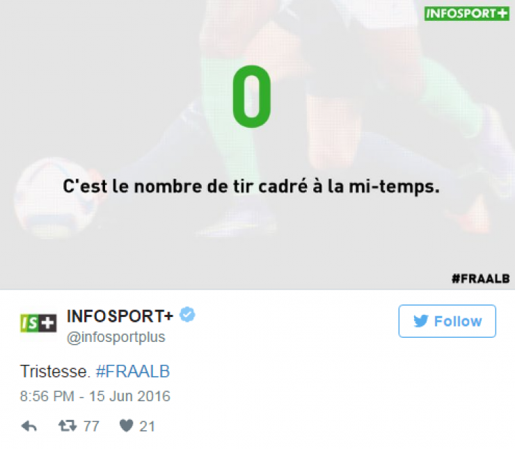 Illustration de l'article : Top 17 des meilleurs tweets concernant le match France/Albanie à l’euro 2016 !
