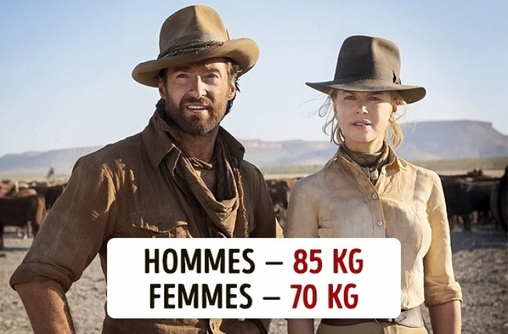 Illustration de l'article : Voici le poids moyen d'une femme et d'un homme dans 10 pays &agrave; travers le monde !