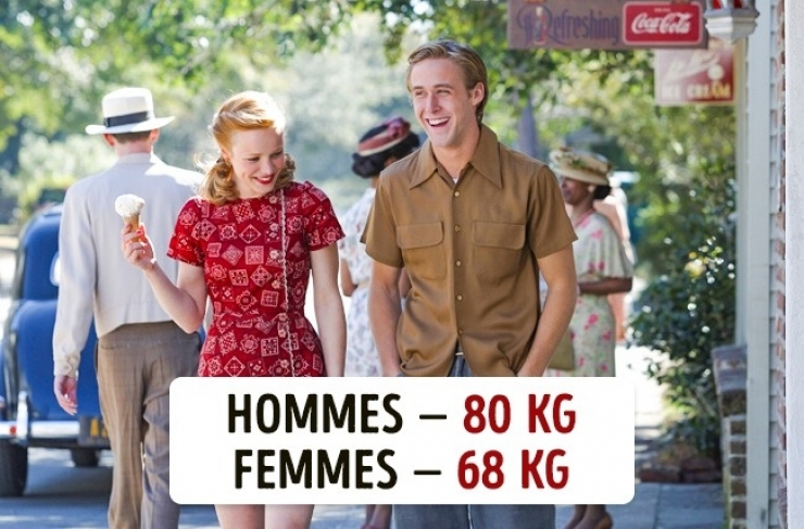 Illustration de l'article : Voici le poids moyen d'une femme et d'un homme dans 10 pays &agrave; travers le monde !