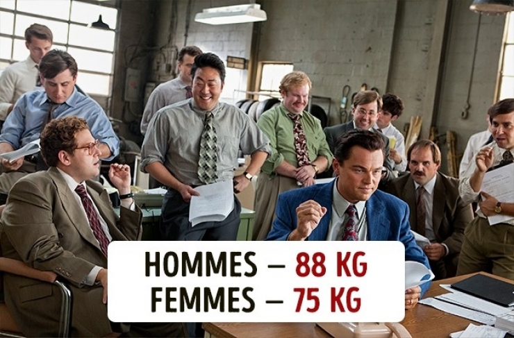 Illustration de l'article : Voici le poids moyen d'une femme et d'un homme dans 10 pays &agrave; travers le monde !