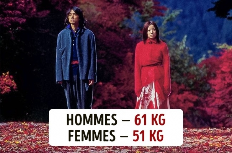 Illustration de l'article : Voici le poids moyen d'une femme et d'un homme dans 10 pays &agrave; travers le monde !