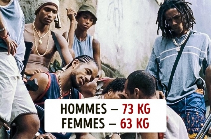 Illustration de l'article : Voici le poids moyen d'une femme et d'un homme dans 10 pays &agrave; travers le monde !