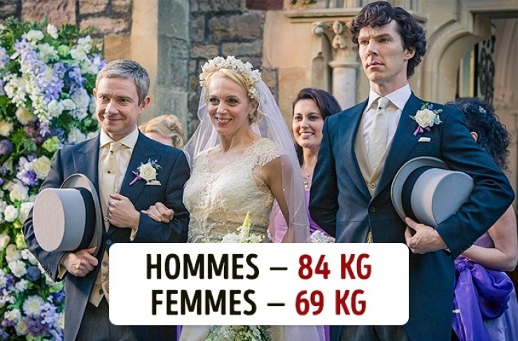 Illustration de l'article : Voici le poids moyen d'une femme et d'un homme dans 10 pays &agrave; travers le monde !