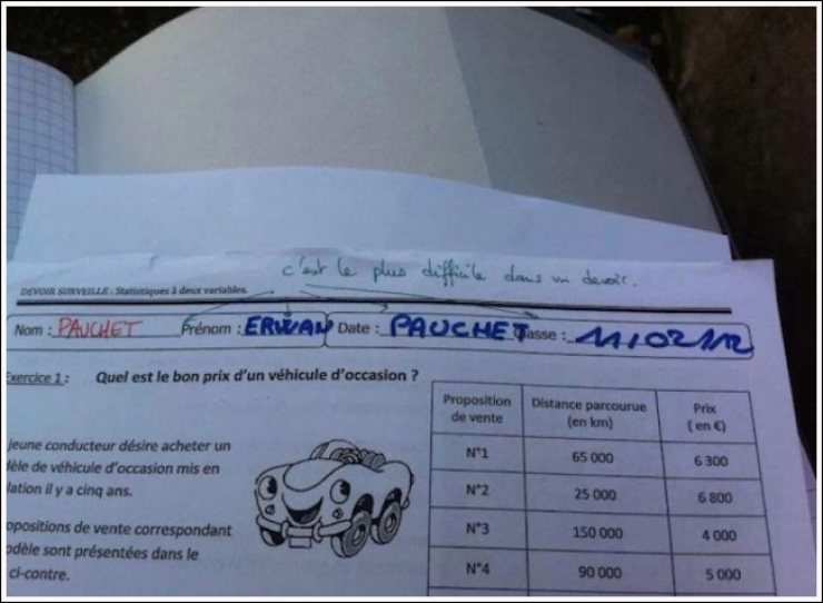 Illustration de l'article : Les élèves ne manquent pas d'humour ! La preuve avec ces 26 perles de copies.