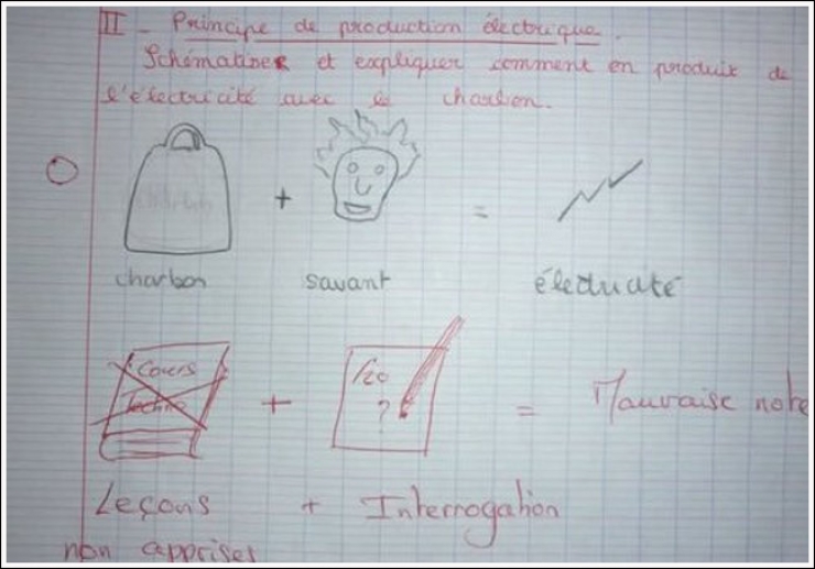 Illustration de l'article : Les élèves ne manquent pas d'humour ! La preuve avec ces 26 perles de copies.