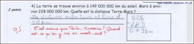 Illustration de l'article : Les élèves ne manquent pas d'humour ! La preuve avec ces 26 perles de copies.