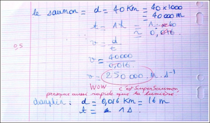 Illustration de l'article : Les élèves ne manquent pas d'humour ! La preuve avec ces 26 perles de copies.