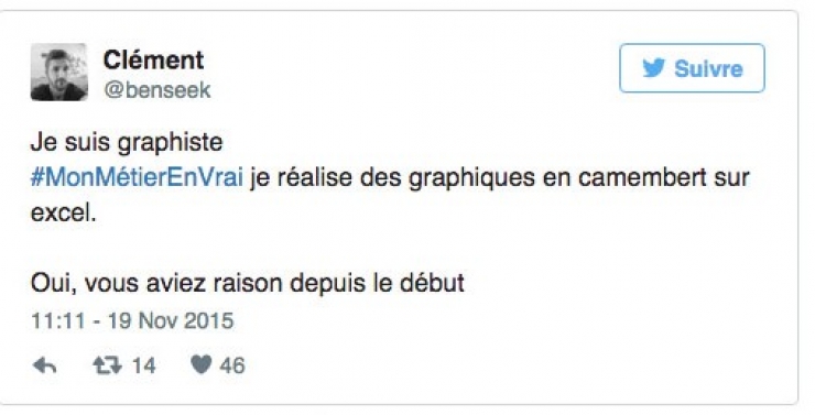Illustration de l'article :  #MonM&eacute;tierEnVrai : Les internautes f&ecirc;tent le retour au boulot avec beaucoup d'autod&eacute;rision. Le meilleur en 22 images !