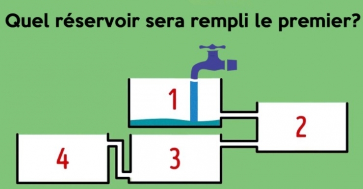 Illustration de l'article : Seules 12 personnes sur 100 trouvent la bonne réponse du premier coup !