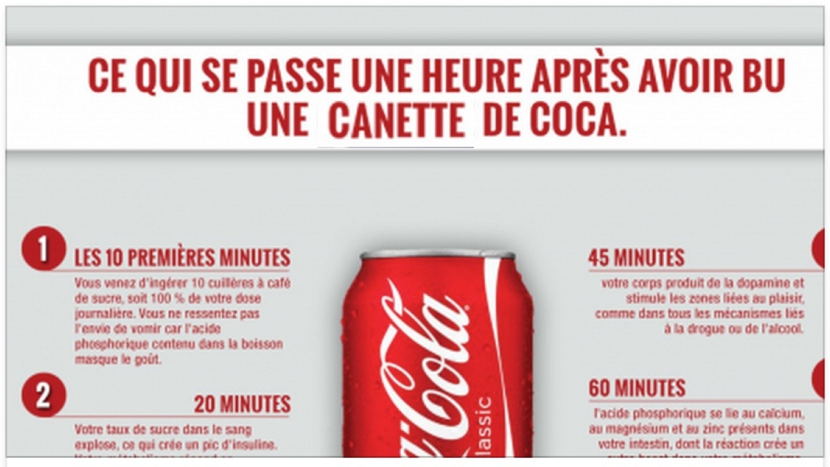 Regardez ce qu'il se passe dans votre corps 1h après avoir bu une de Coca... Regardez ce qu'il se passe dans votre corps 1h après avoir bu une de Coca...
