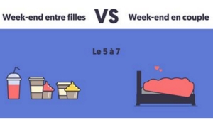 Illustration : "7 grosses différences entre 1 Weekend en amoureux et 1 weekend entre copines…"