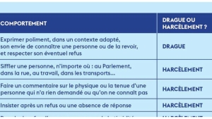 Illustration : "Harcèlement ou drague ? Deux choses bien différentes. Ce tableau devrait être placardé partout..."