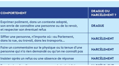 Illustration : "Harcèlement ou drague ? Deux choses bien différentes. Ce tableau devrait être placardé partout..."