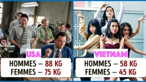 Illustration : "Voici le poids moyen d'une femme et d'un homme dans 10 pays à travers le monde !"