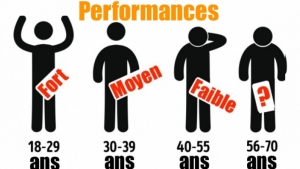Image illustrant l'article Les mecs: Avec ces 12 aliments, vous gardez force et vitalité à tout âge, pour le plaisir de ces dames...