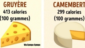 Illustration : "10 illustrations pour vous aider à récupérer la ligne avant l'été. Moins de calories, et autant de plaisir!"